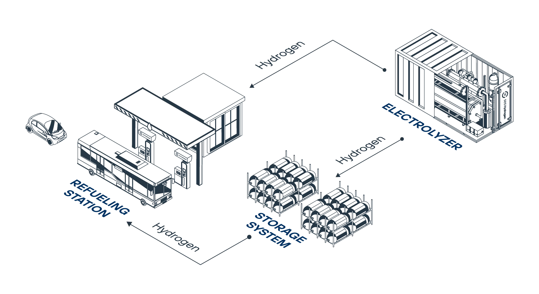 Hydrogen Refuelling Station Manufacturer in Ahmedabad