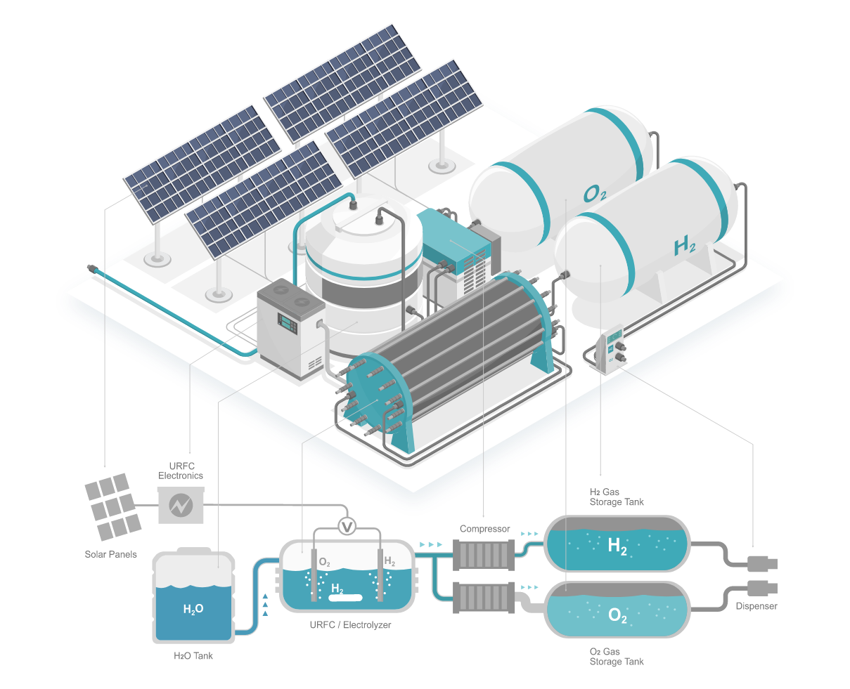 Hydrogen Generation System Manufacturer in Ahmedabad
